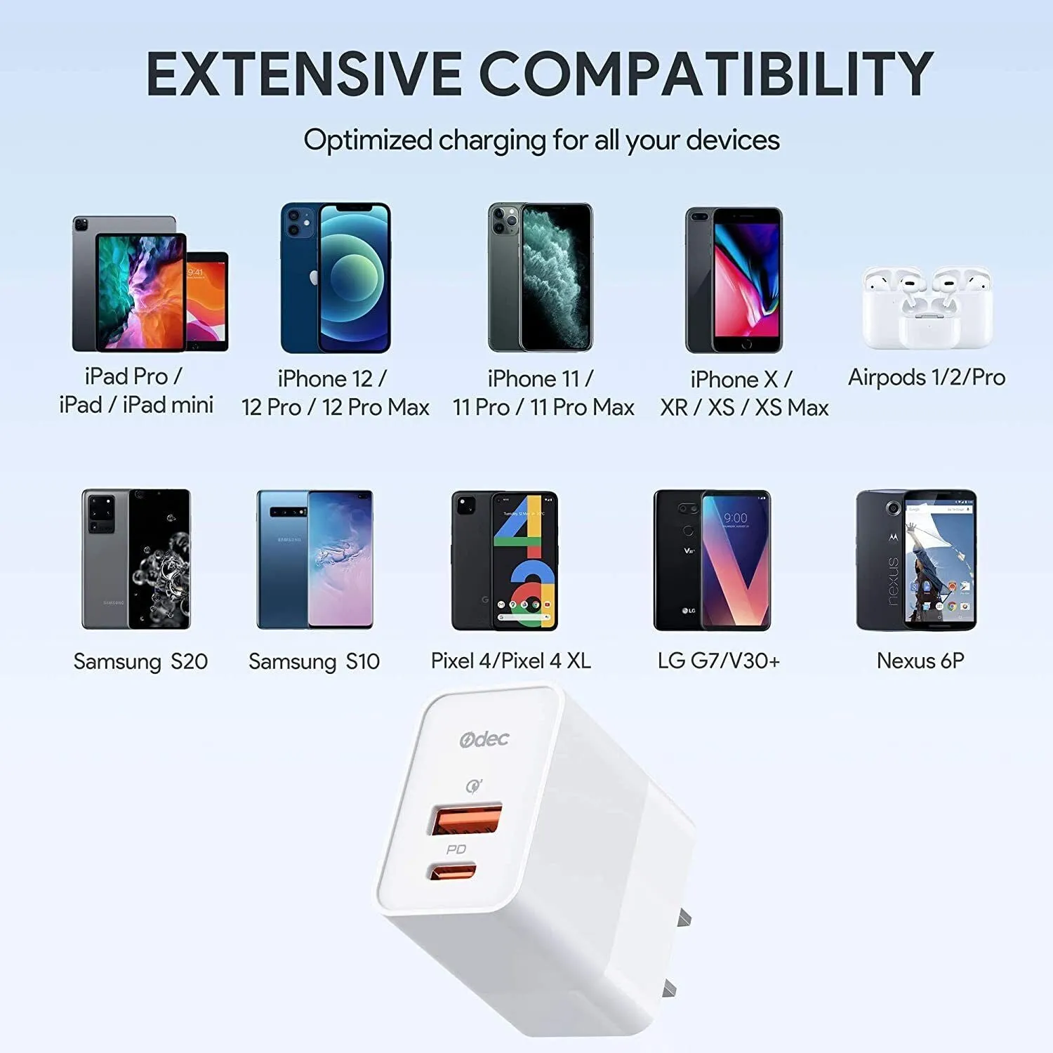 USB C Charger Adapter  20W 2 Port PD Charger with 20W Power Delivery 3.0