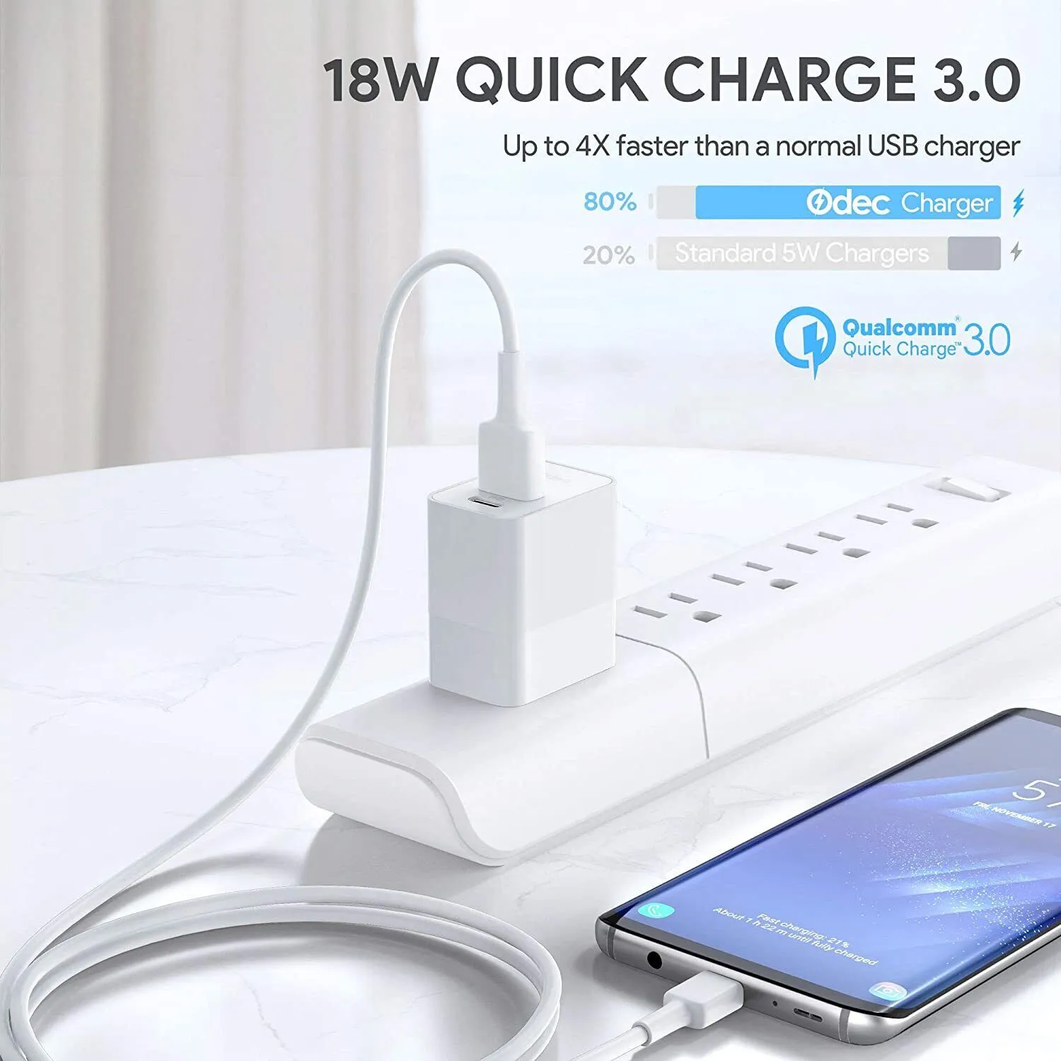 USB C Charger Adapter  20W 2 Port PD Charger with 20W Power Delivery 3.0